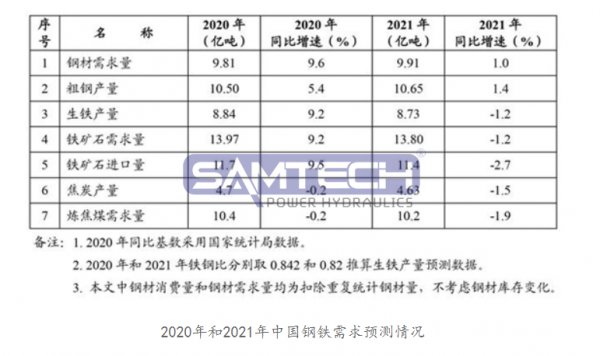 机构预计明年钢材需求9.91亿吨 三大原因致铁矿石价格持续攀升