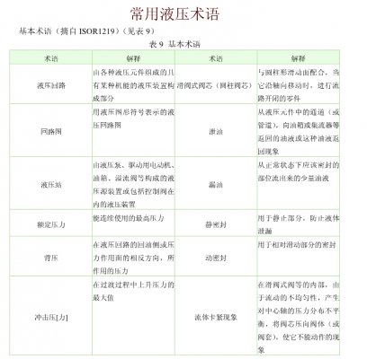 常用液压术语