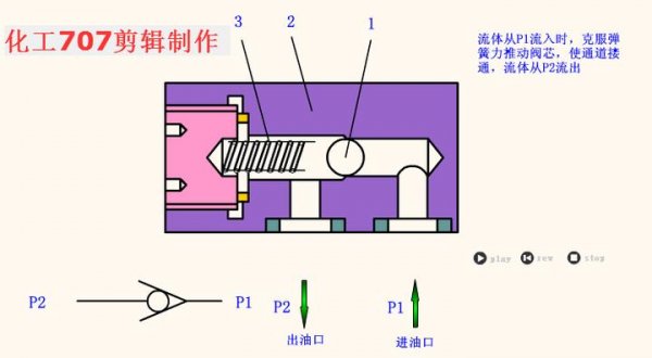 单向阀介绍